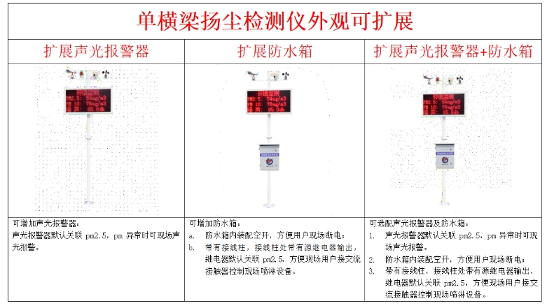 揚(yáng)塵檢測(cè)儀